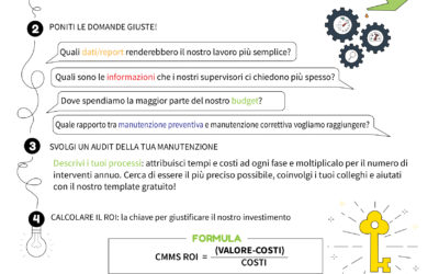 Calcolare il ROI di un CMMS e comprenderne i costi