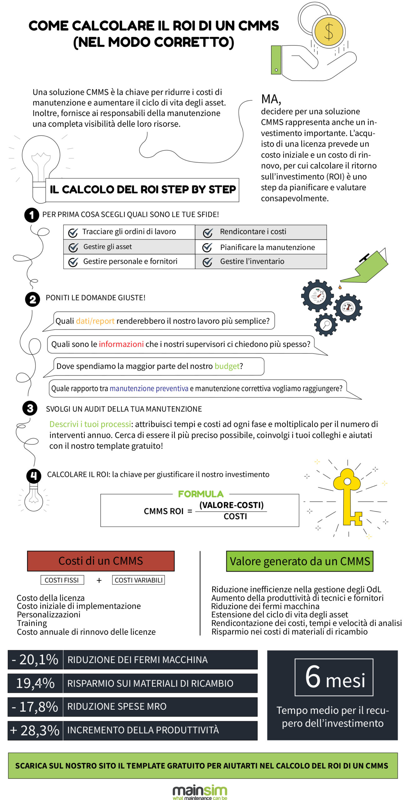 Infografica Calcolo ROI di un CMMS