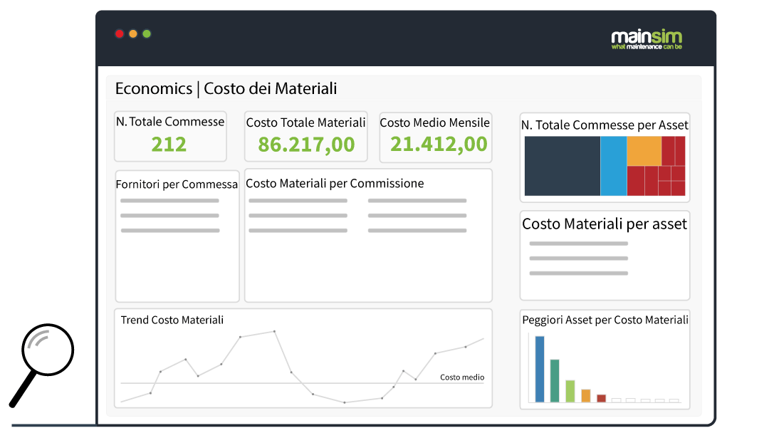 analisi-kpi-manutenzione dashboard software di analisi kpi manutenzione