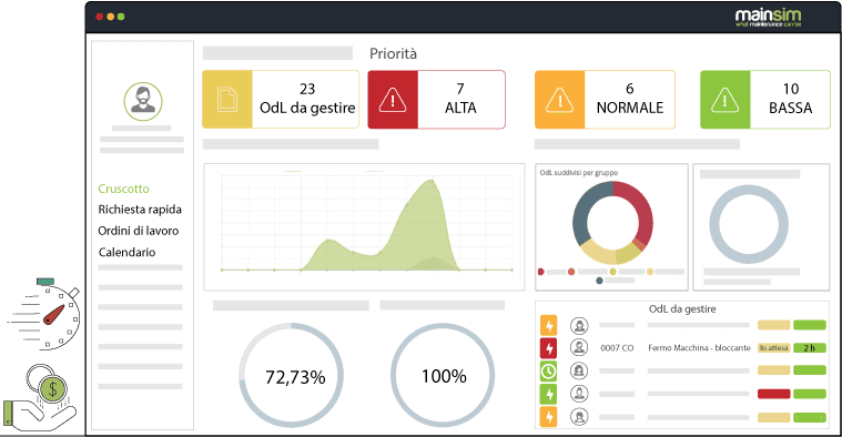 dashboard per la gestione della manutenzione