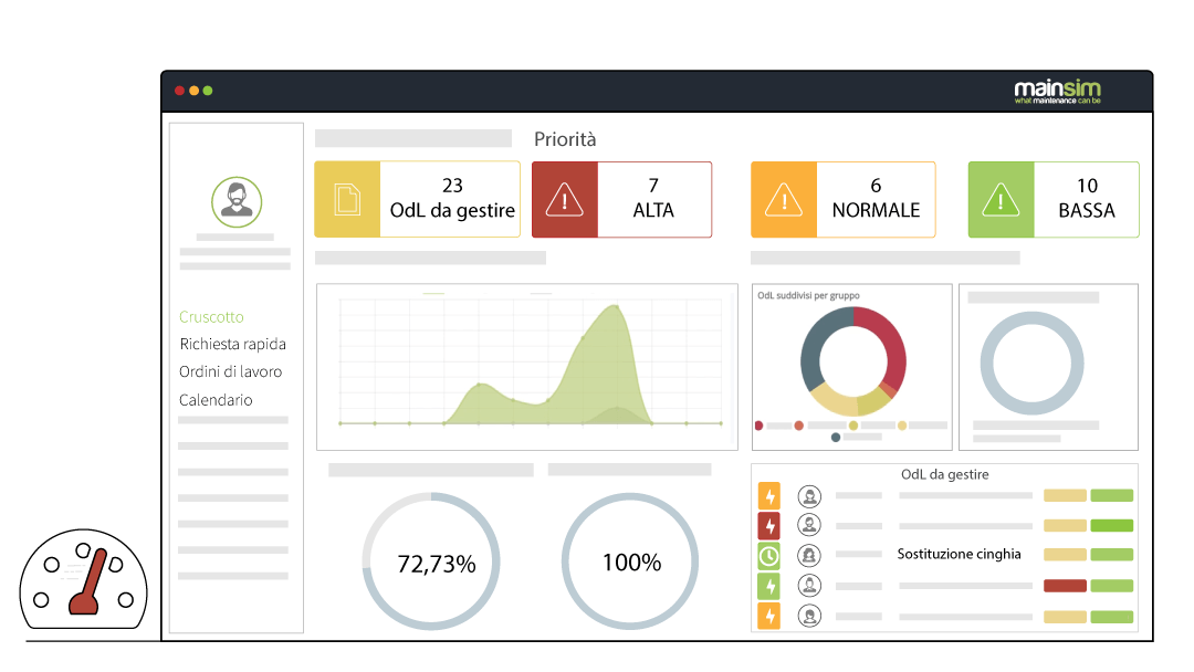 manutenzione-su-condizione dashboard del sistema per la manutenzione su condizione