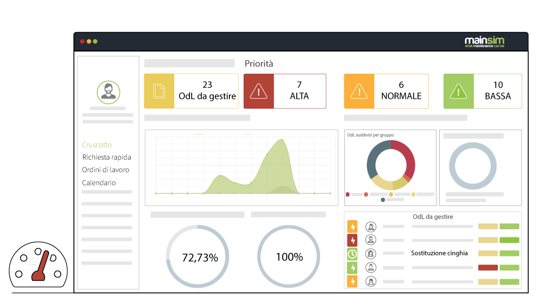 dashboard del sistema per la manutenzione su condizione