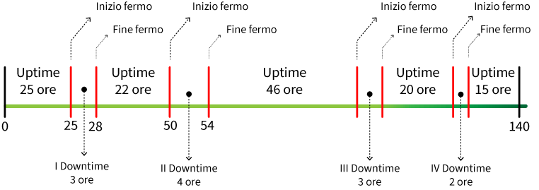 MTBF