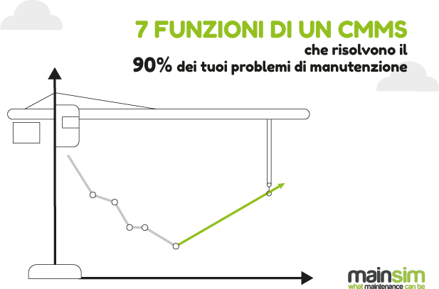 funzioni cmms pdf