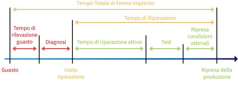 mtbf definizione