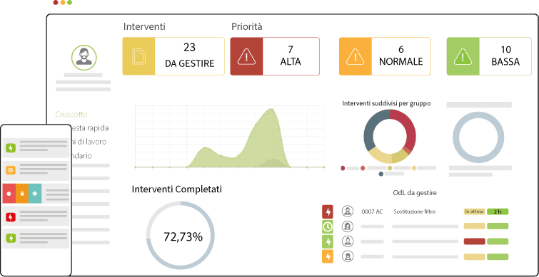 gestionale manutenzioni