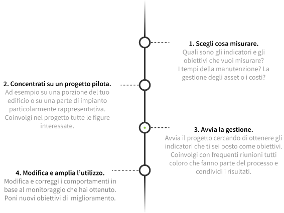 workflow-software-manutenzione implementazione software gestione impianti