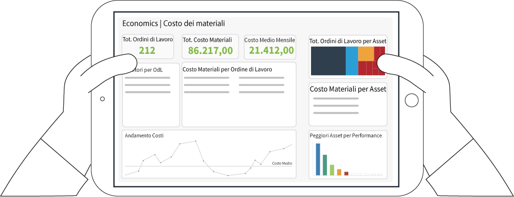 software manutenzione impianti