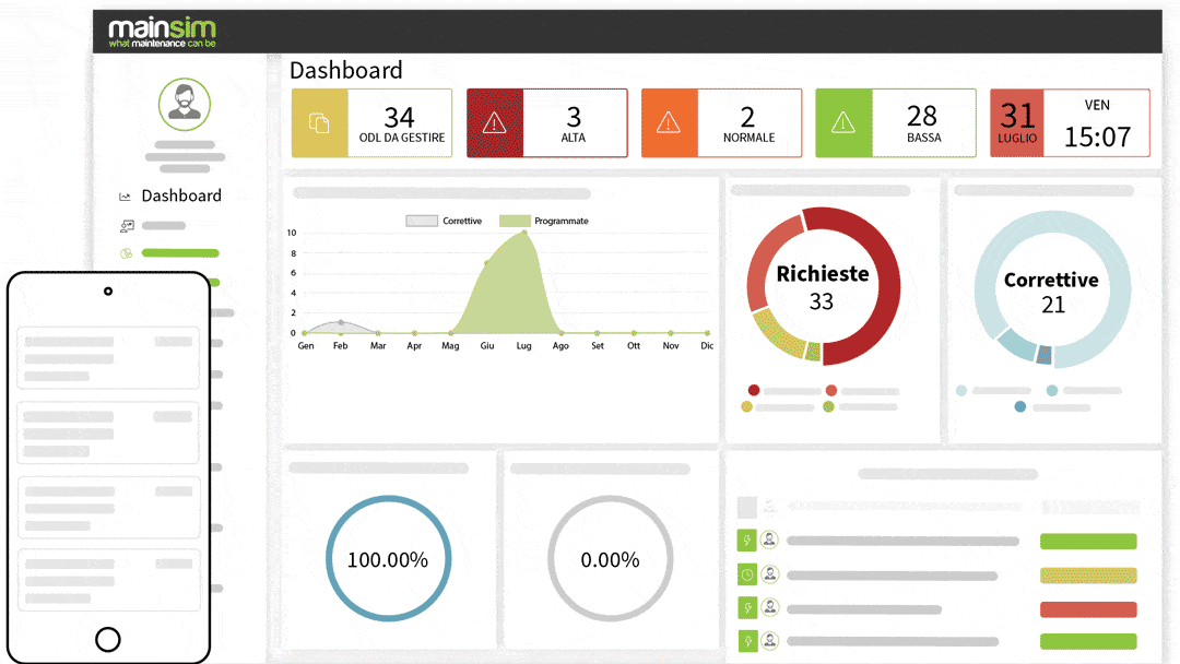 mainsim software manutenzione CMMS Mainsim CMMS software manutenzione