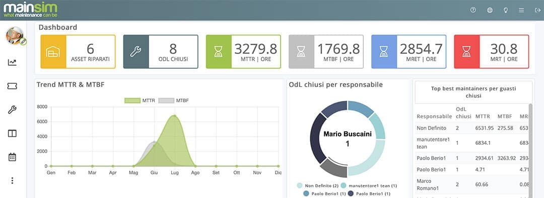 software calcolo mttr