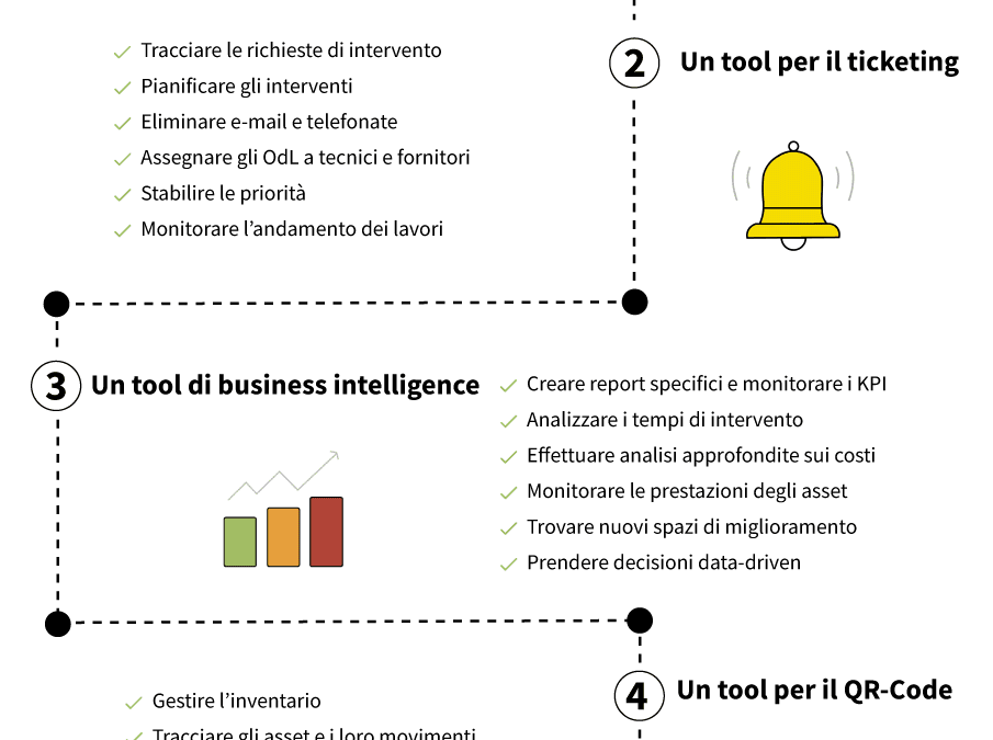 Facility manager: 5 tools indispensabili