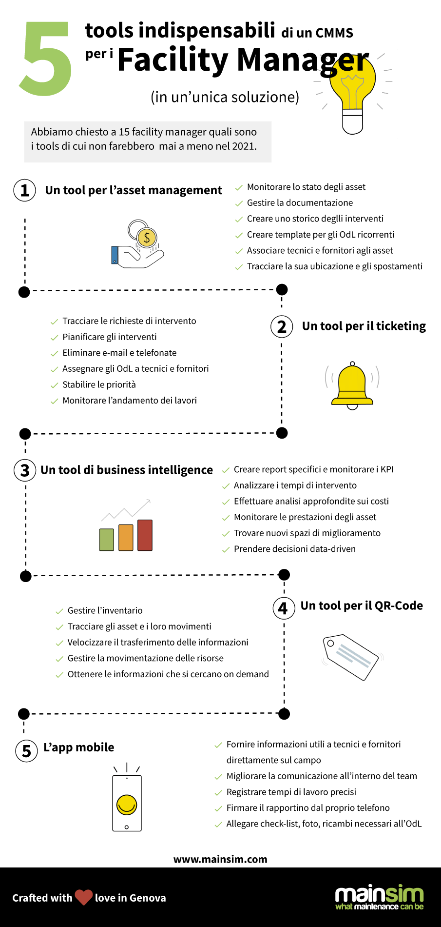 facility manager tools