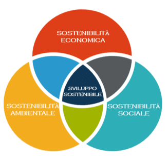 facility management sostenibilità