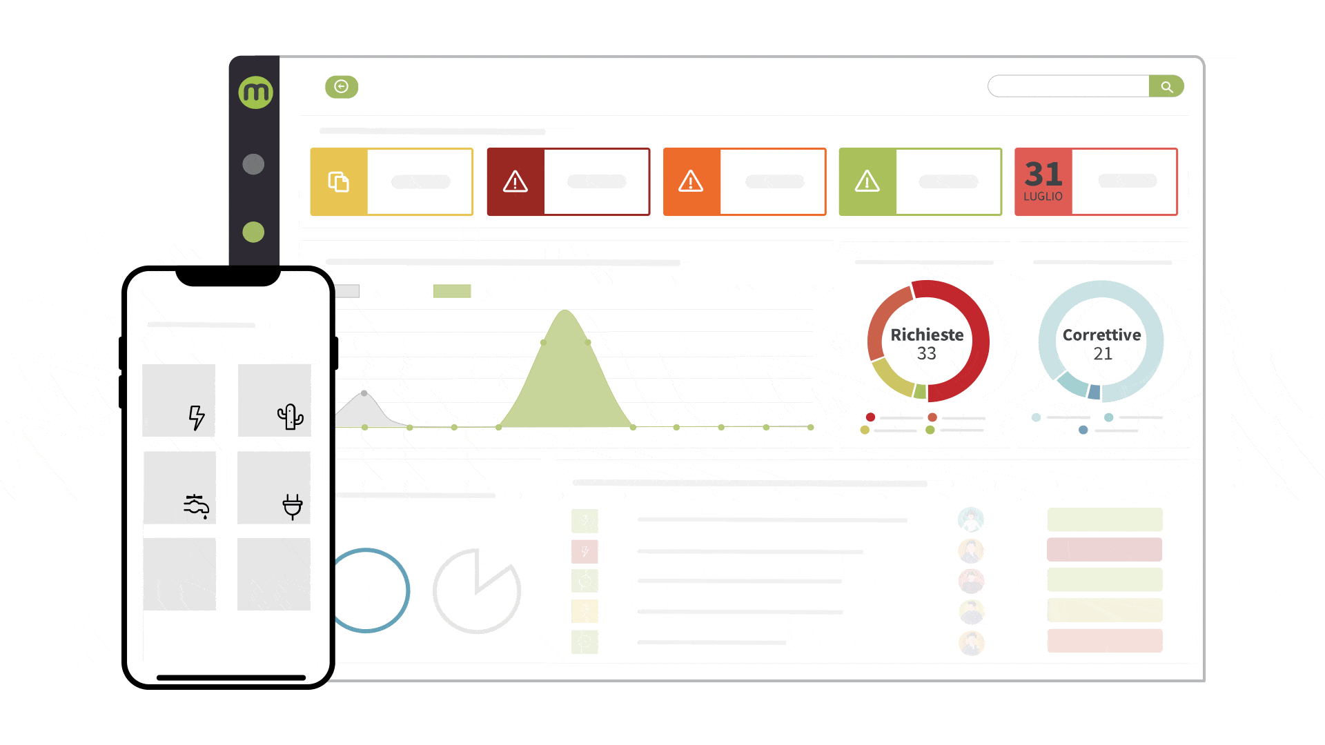 mainsim CMMS - software manutenzione mainsim CMMS