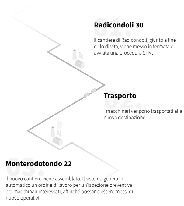 mainsim case study enel cmms case study enel
