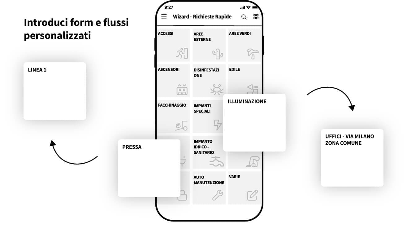 sistema di ticketing