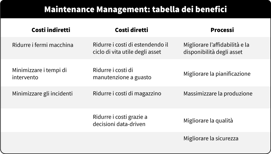 maintenance management