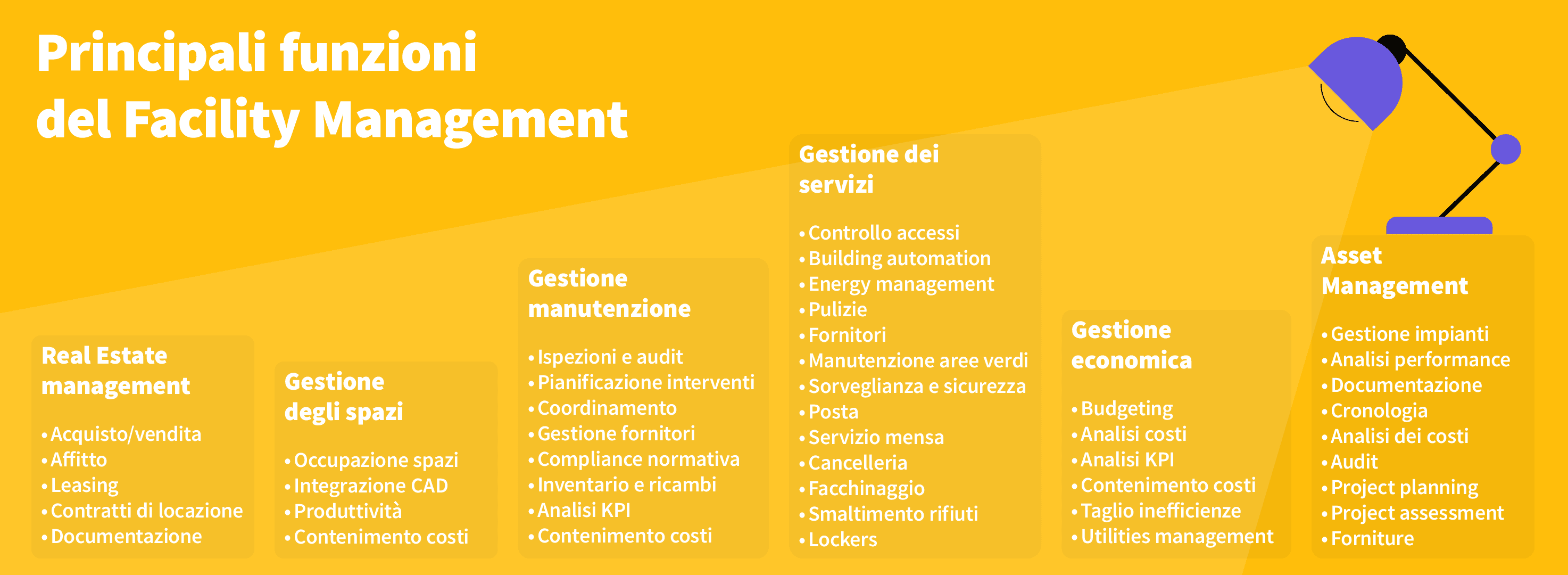 cos'è il facility management