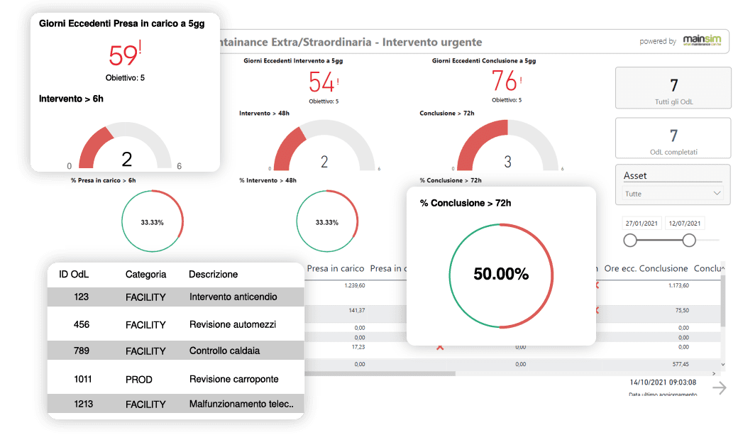 service level agreement cmms