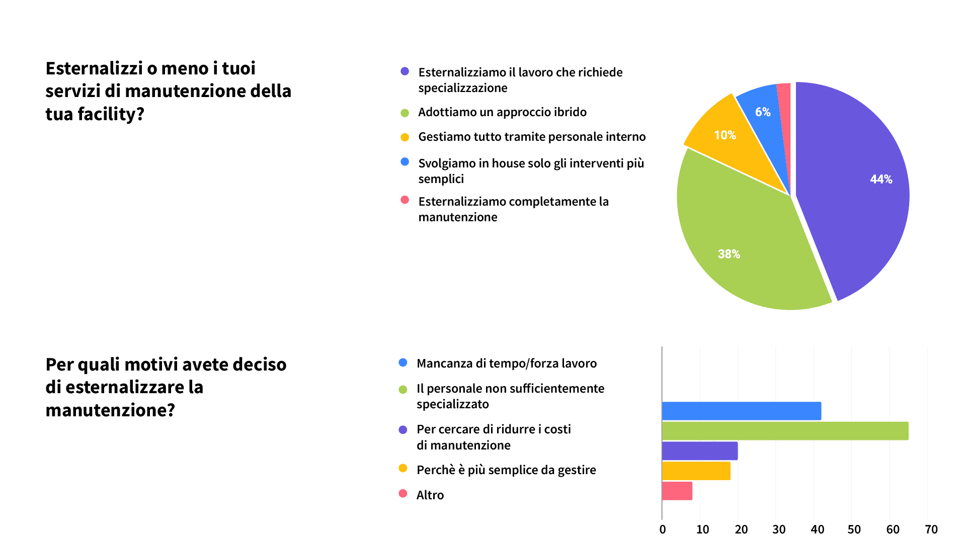 servizi di facility management e outsourcing