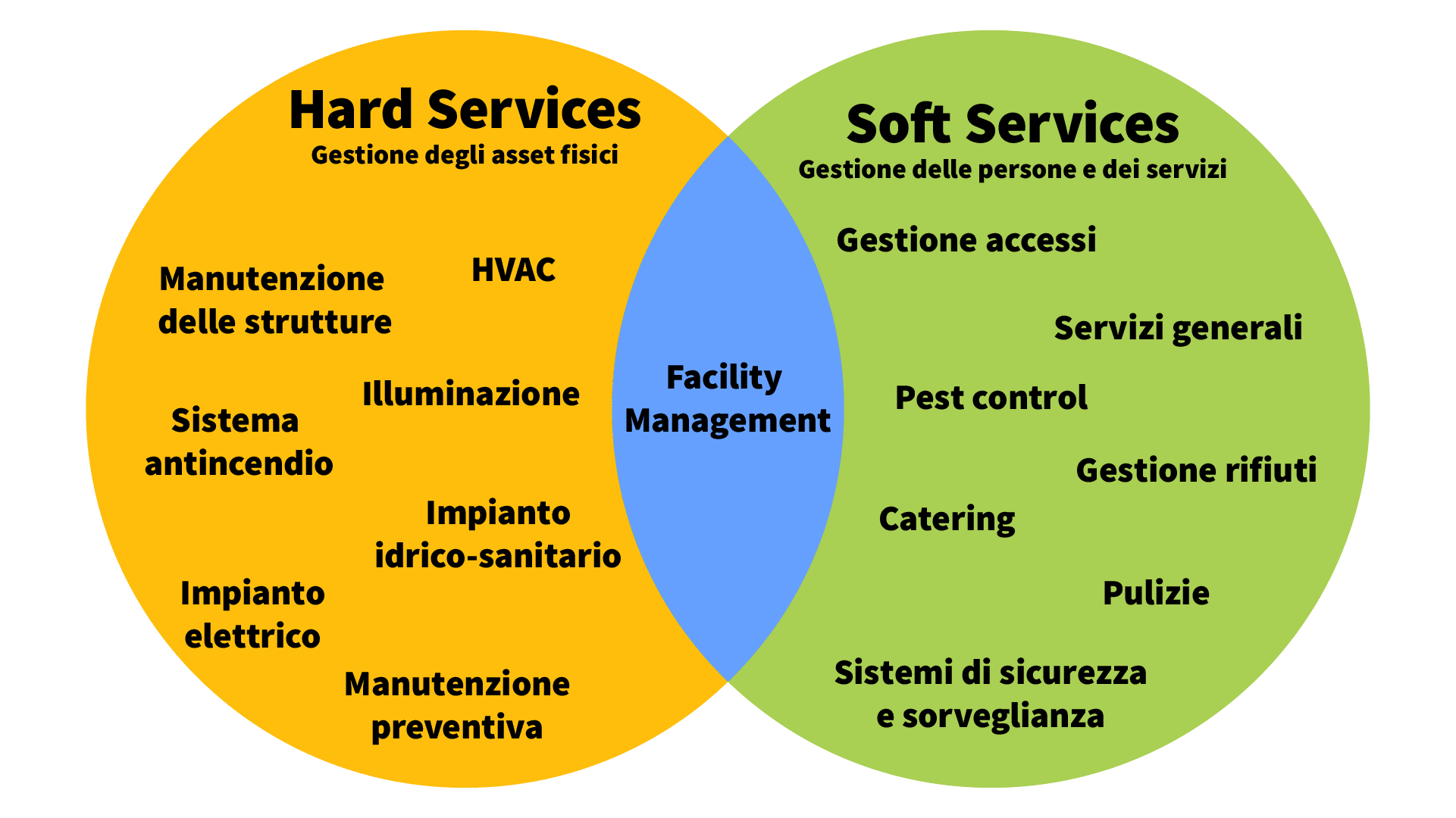 servizi facility