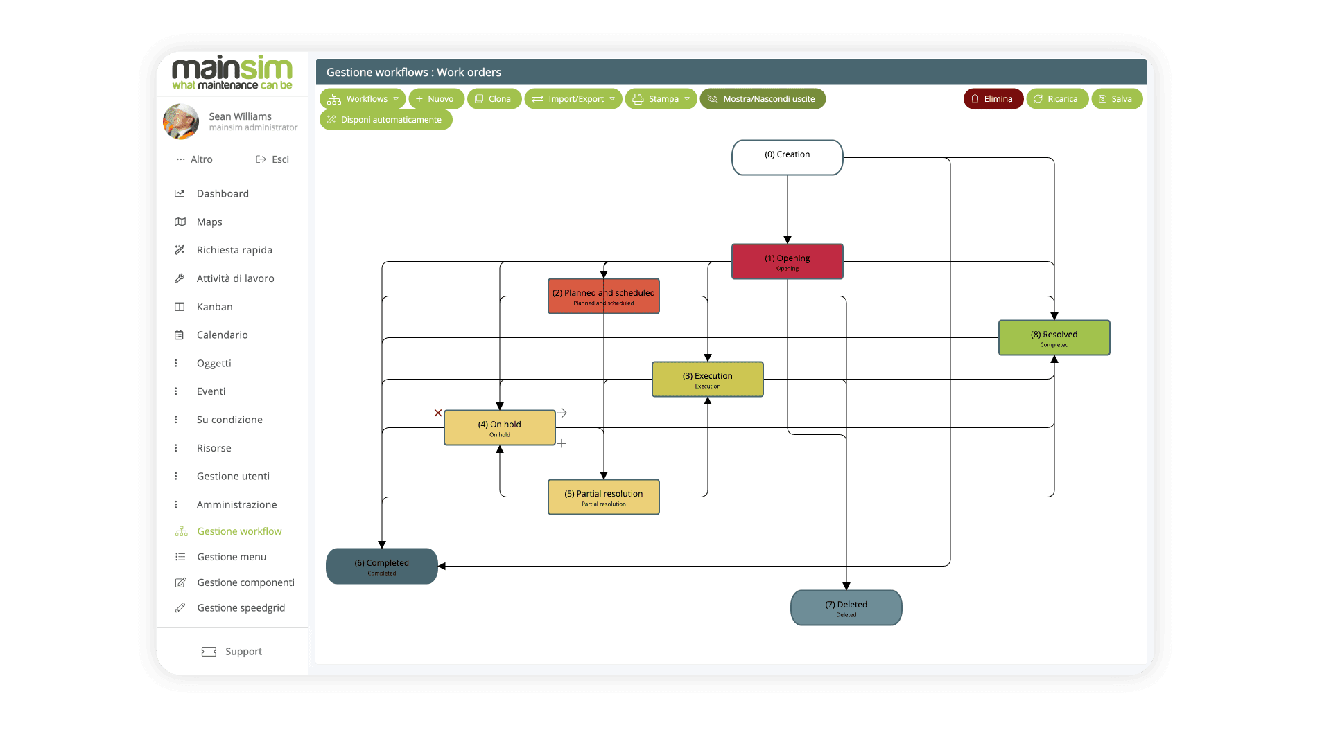 workflow di manutenzione