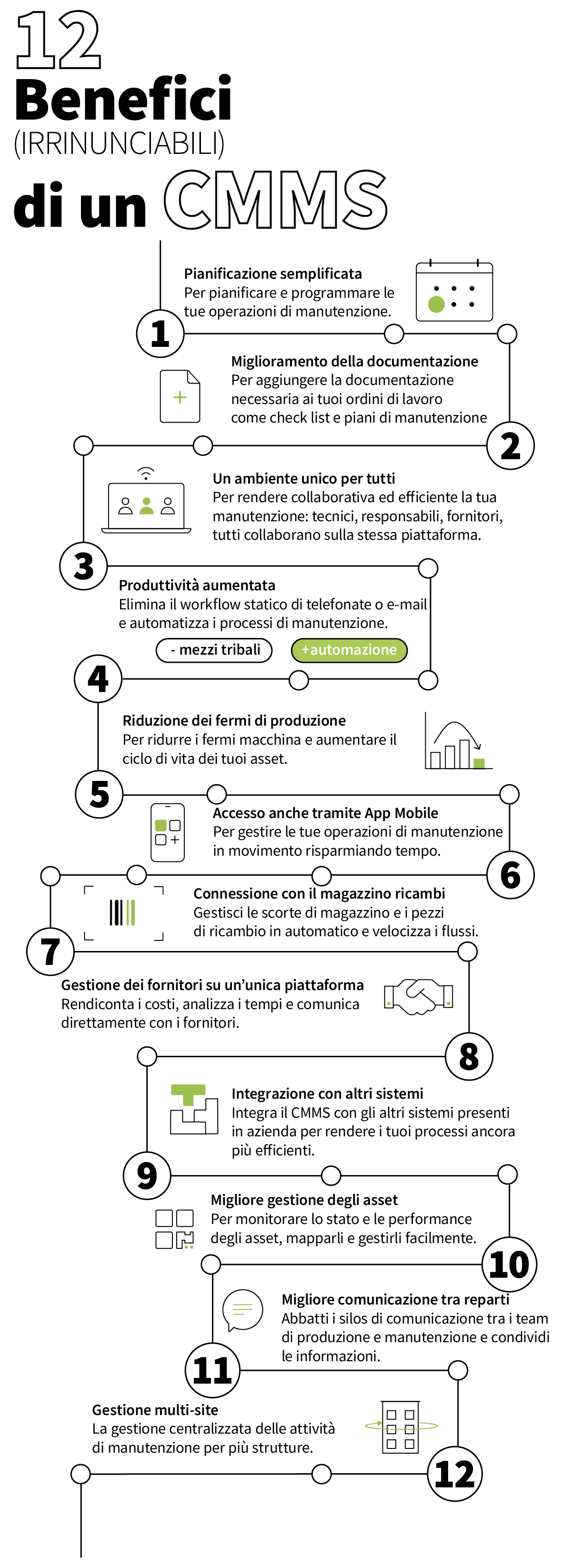 12 benefici di un cmms infografica