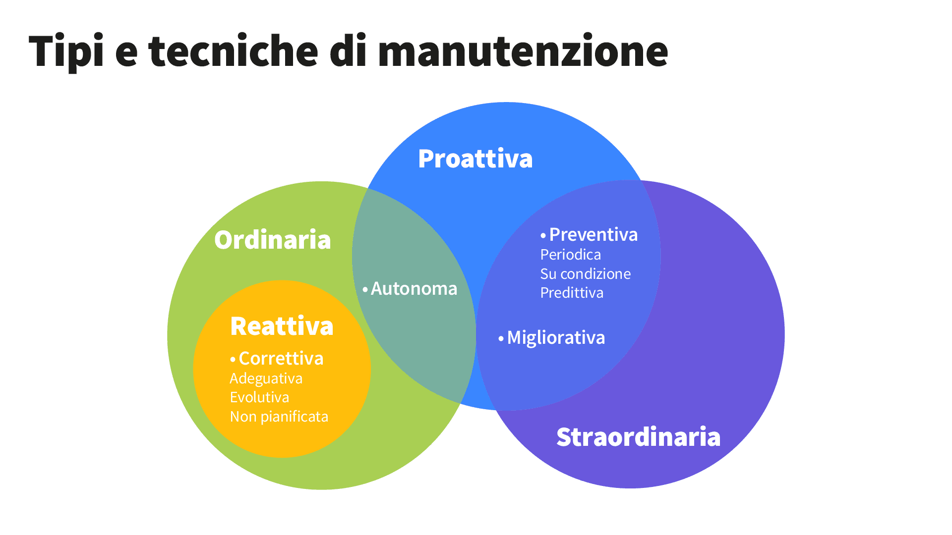 tipi e tecniche di manutenzione