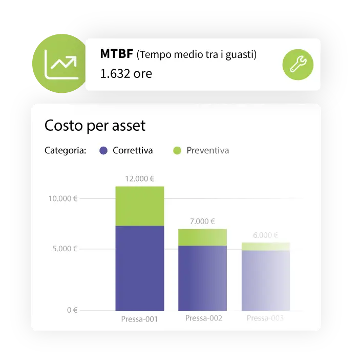 sistema gestione impianti sistema gestione impianti