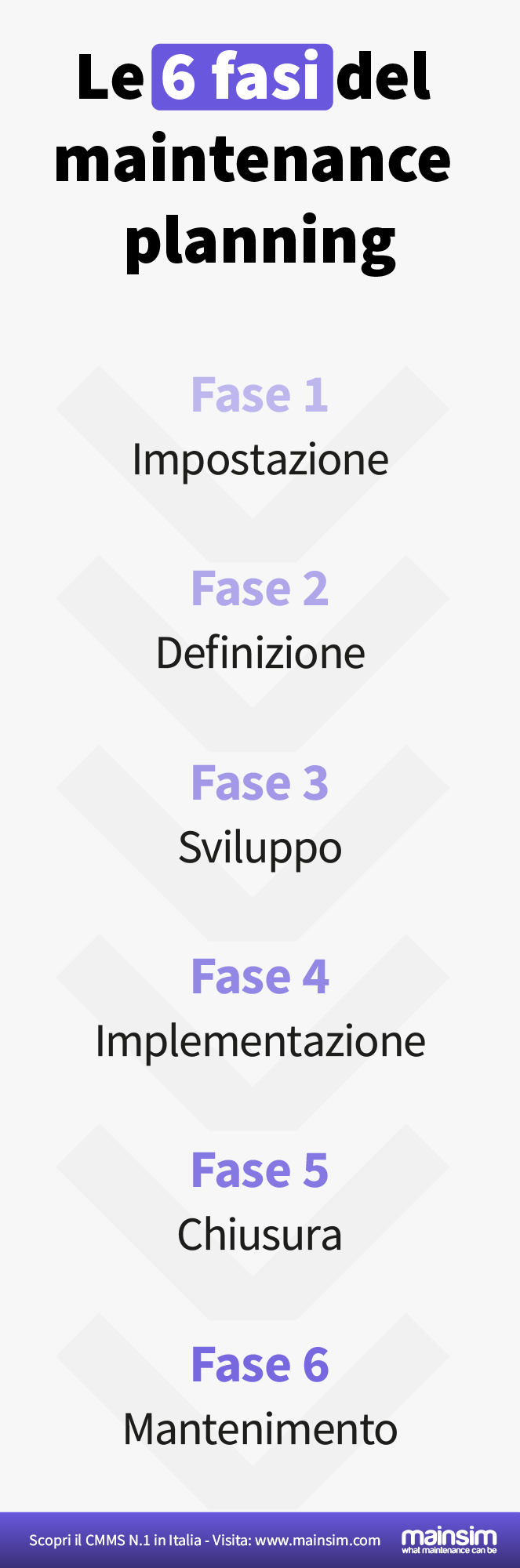 maintenance planning fasi maintenance planning