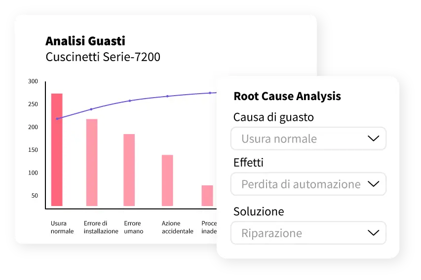 analisi guasti analisi guasti