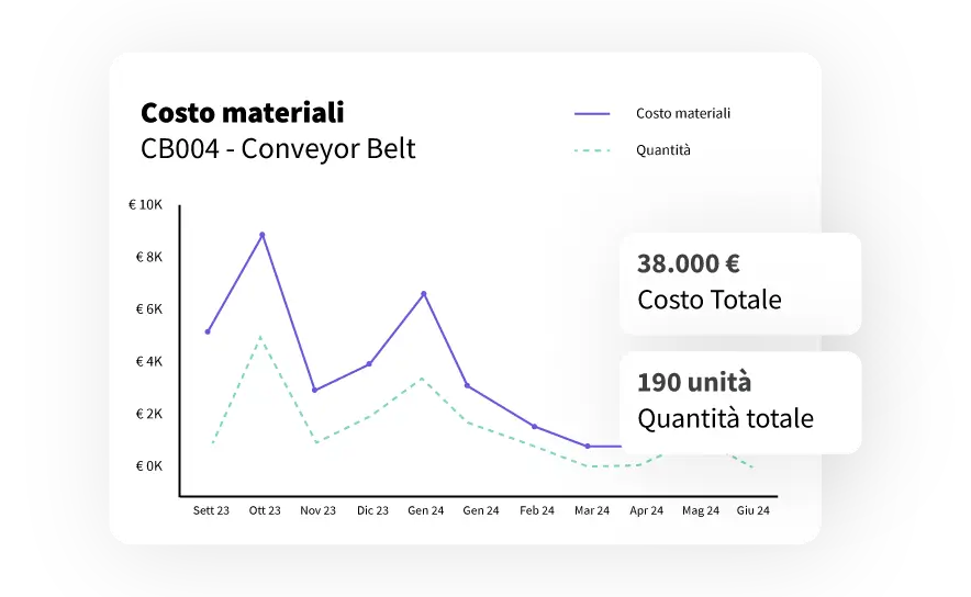 costi di manutenzione costi di manutenzione