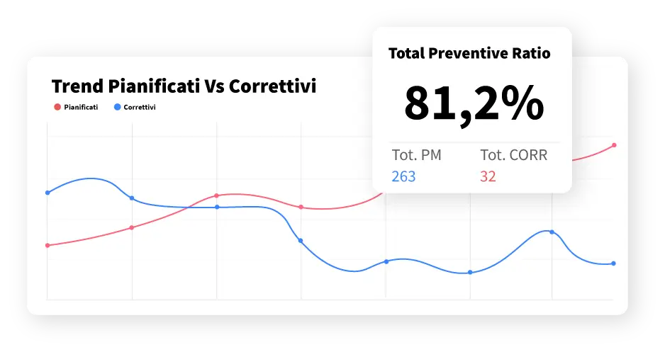kpi manutenzione preventiva kpi manutenzione preventiva