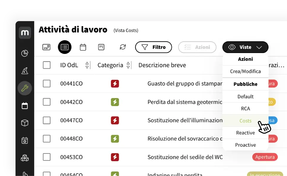 manutenzione kpi manutenzione kpi