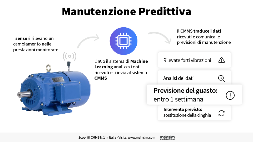 manutenzione predittiva manutenzione predittiva