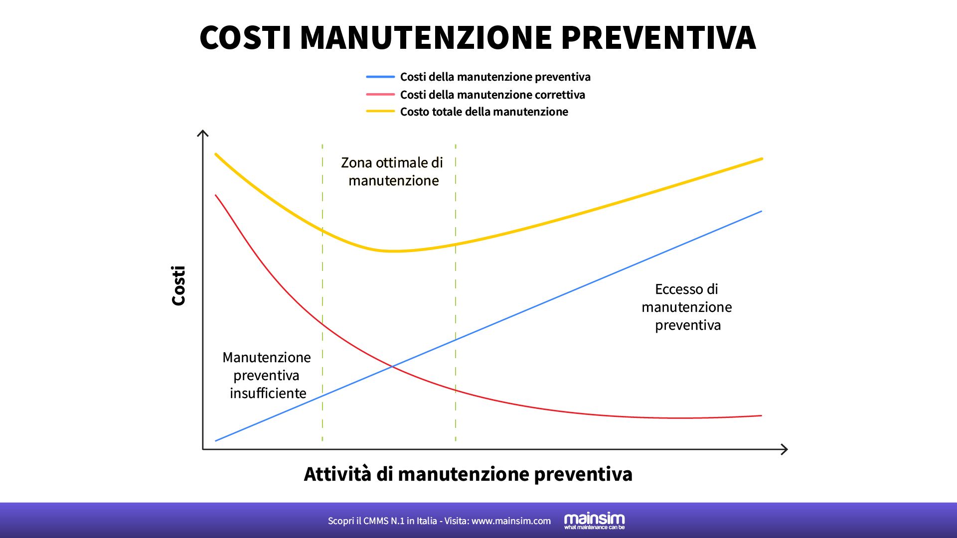 manutenzione preventiva costi