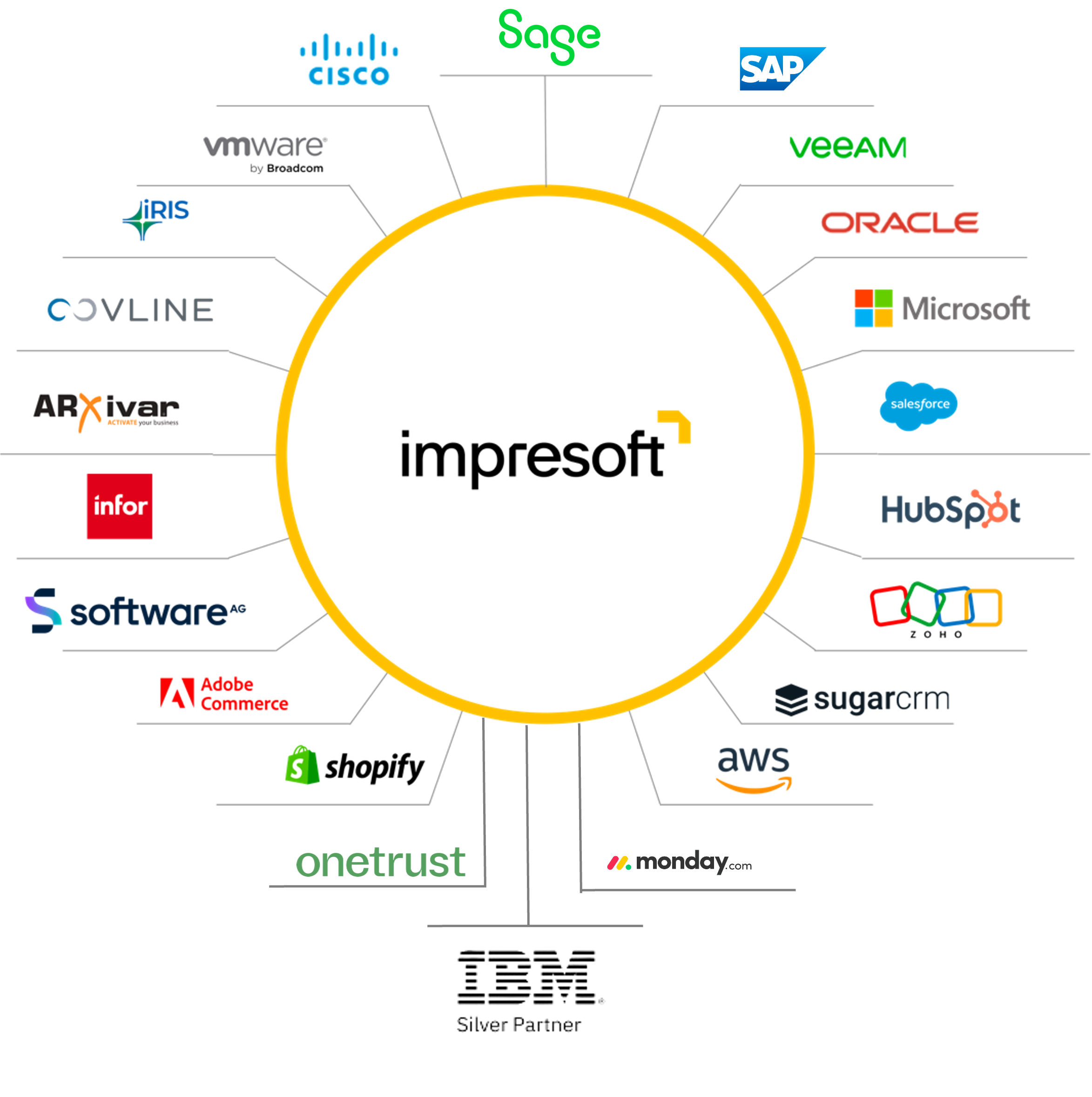 partner ufficiali mainsim partner mainsim
