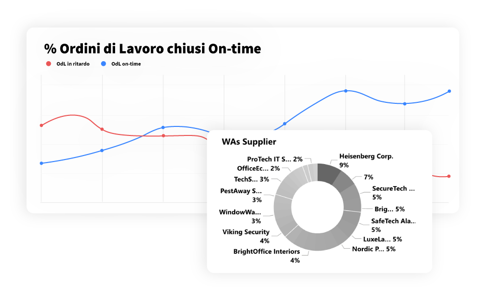 service level agreements service level agreements