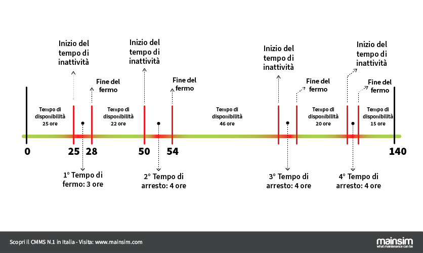 metrica MTBF metrica MTBF