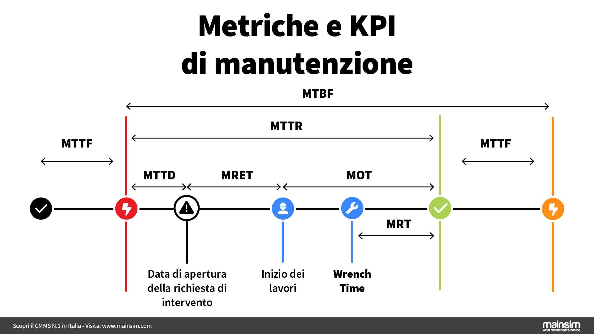 metriche e kpi manutenzione metriche e kpi manutenzione