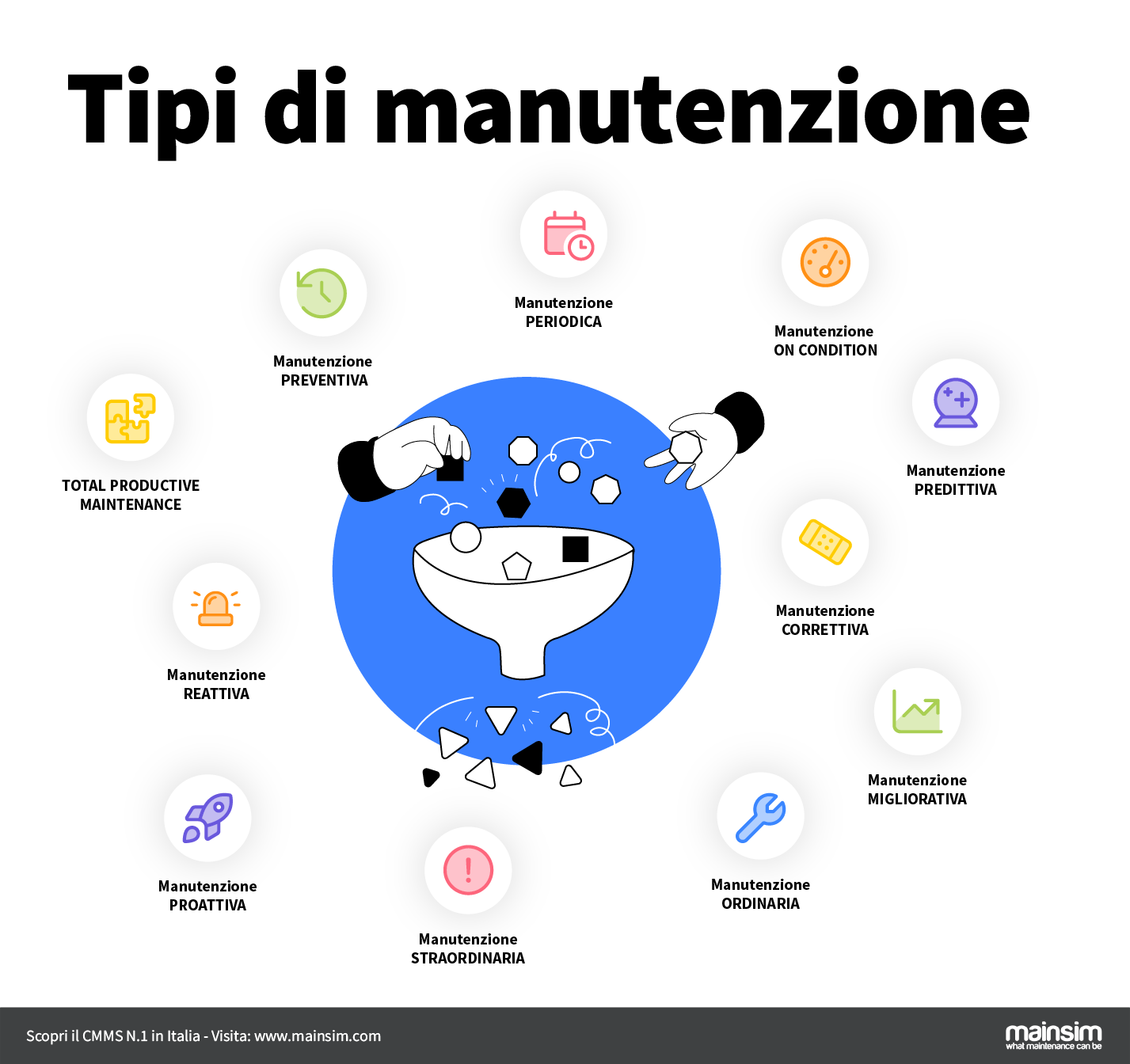 tipi di manutenzione