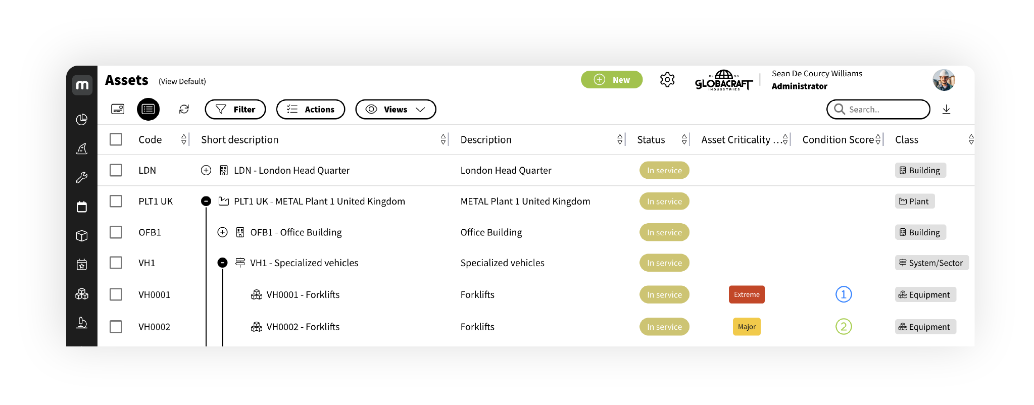 asset management cmms gestione asset
