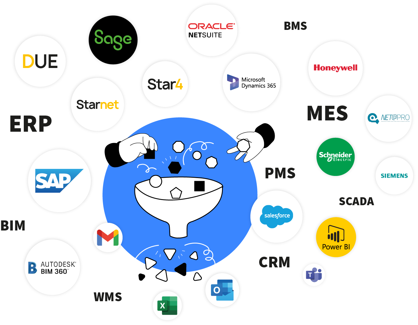 integrazioni mainsim cmms e altri software