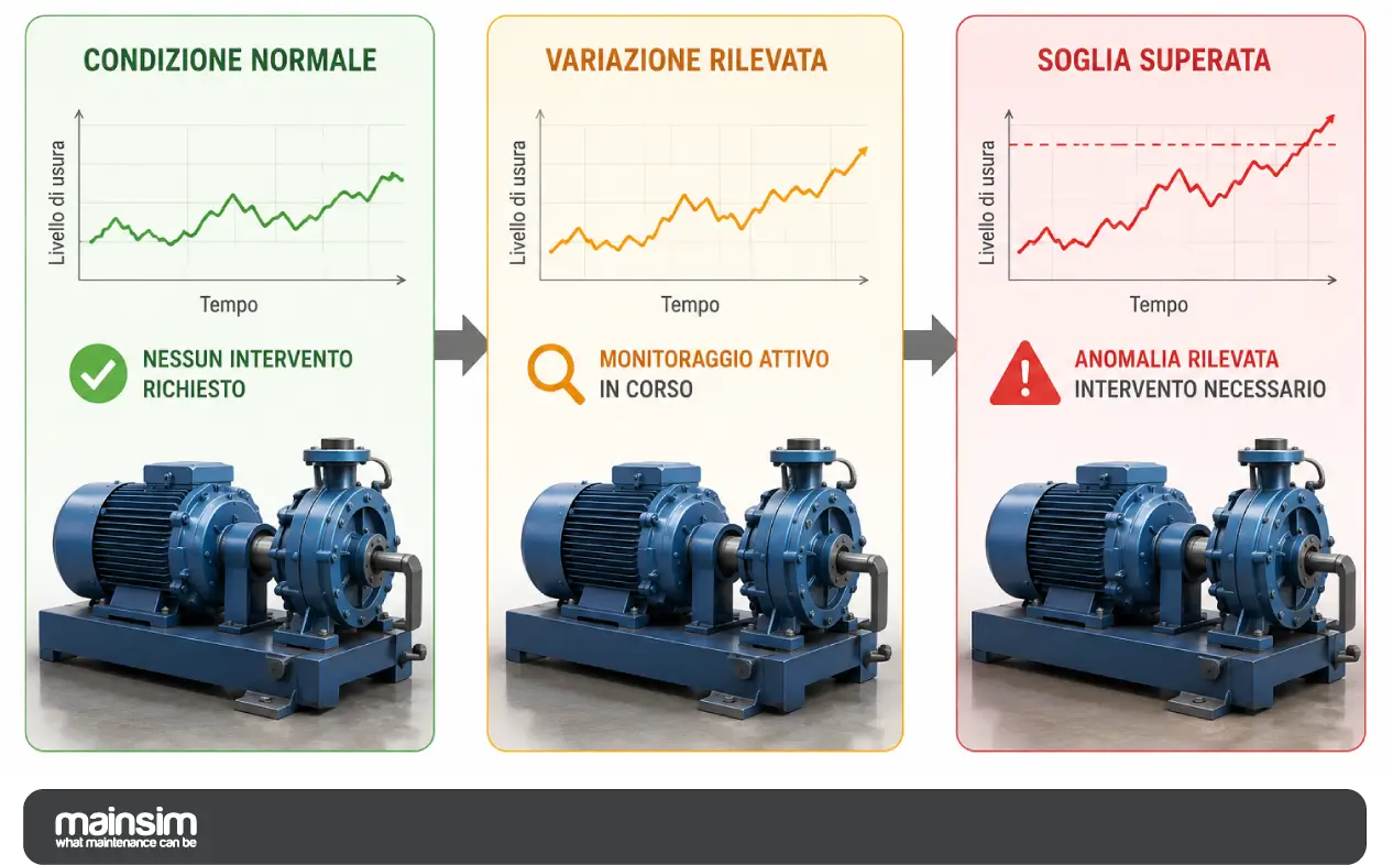 manutenzione-su-condizione manutenzione su condizione