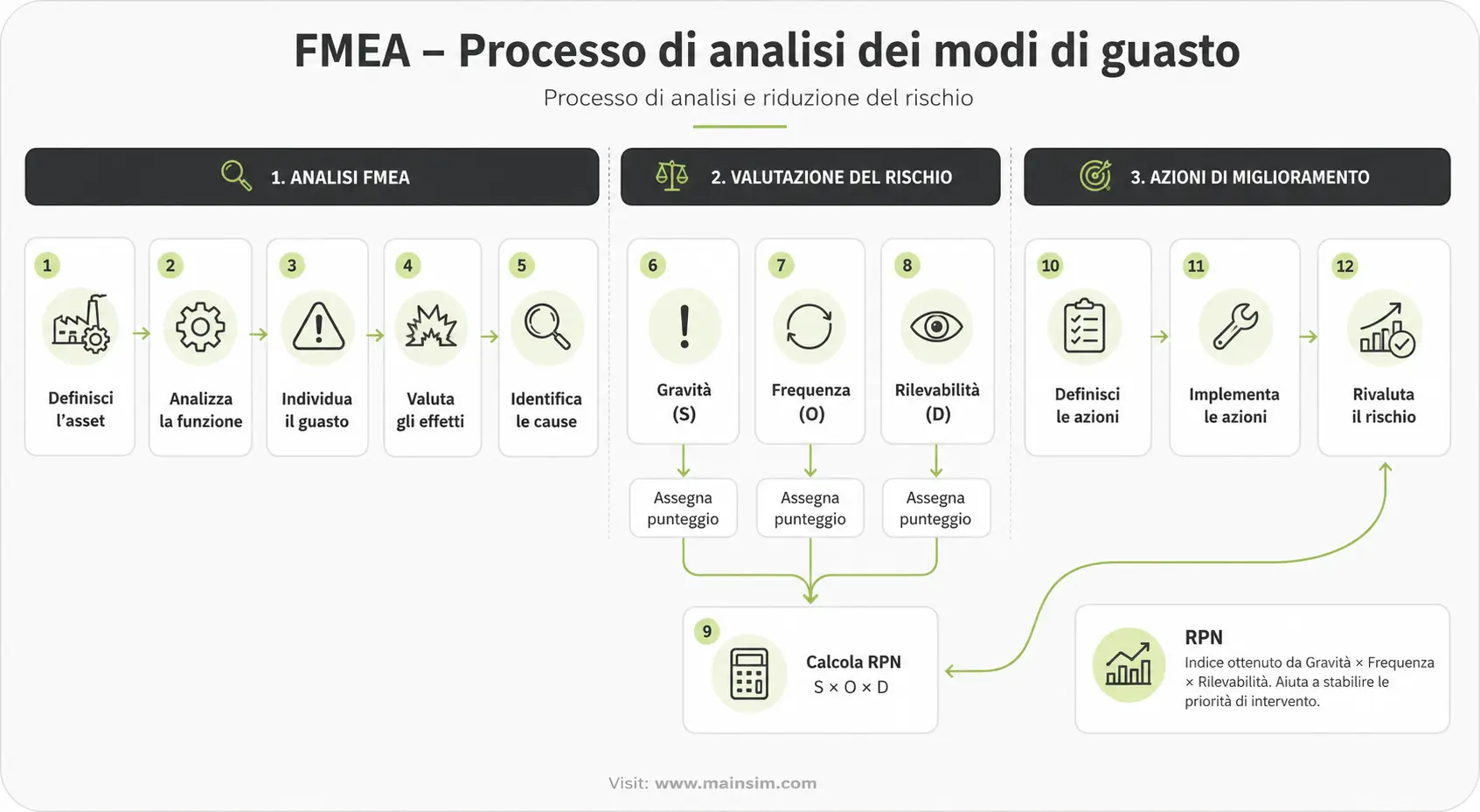 fmea fmeca fmea fmeca
