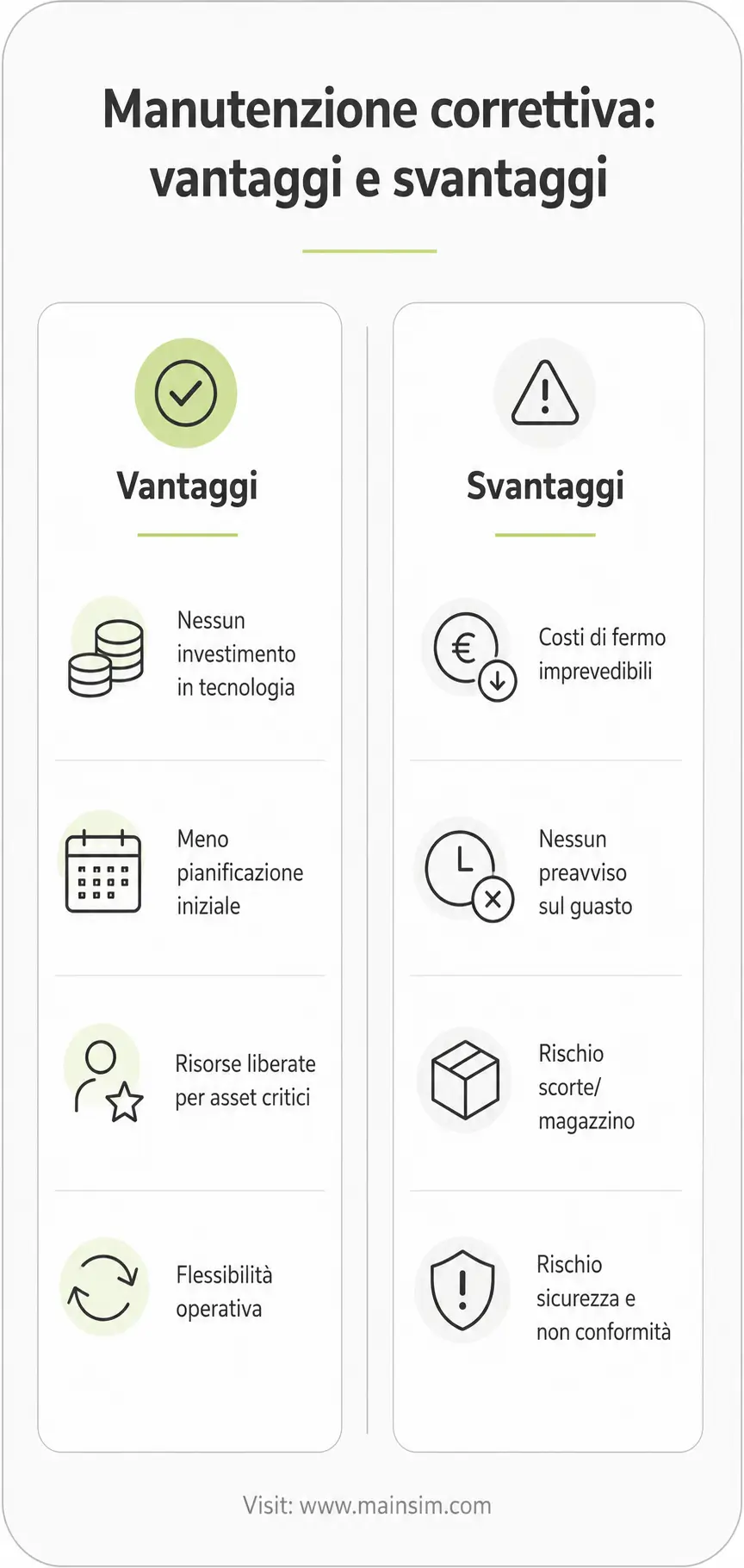 manutenzione a guasto manutenzione a guasto - vantaggi e svantaggi