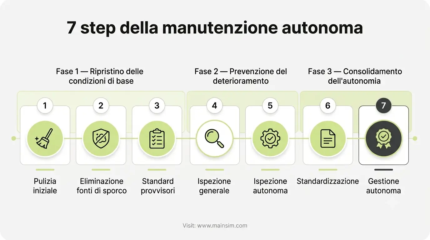 manutenzione autonoma come funziona manutenzione autonoma