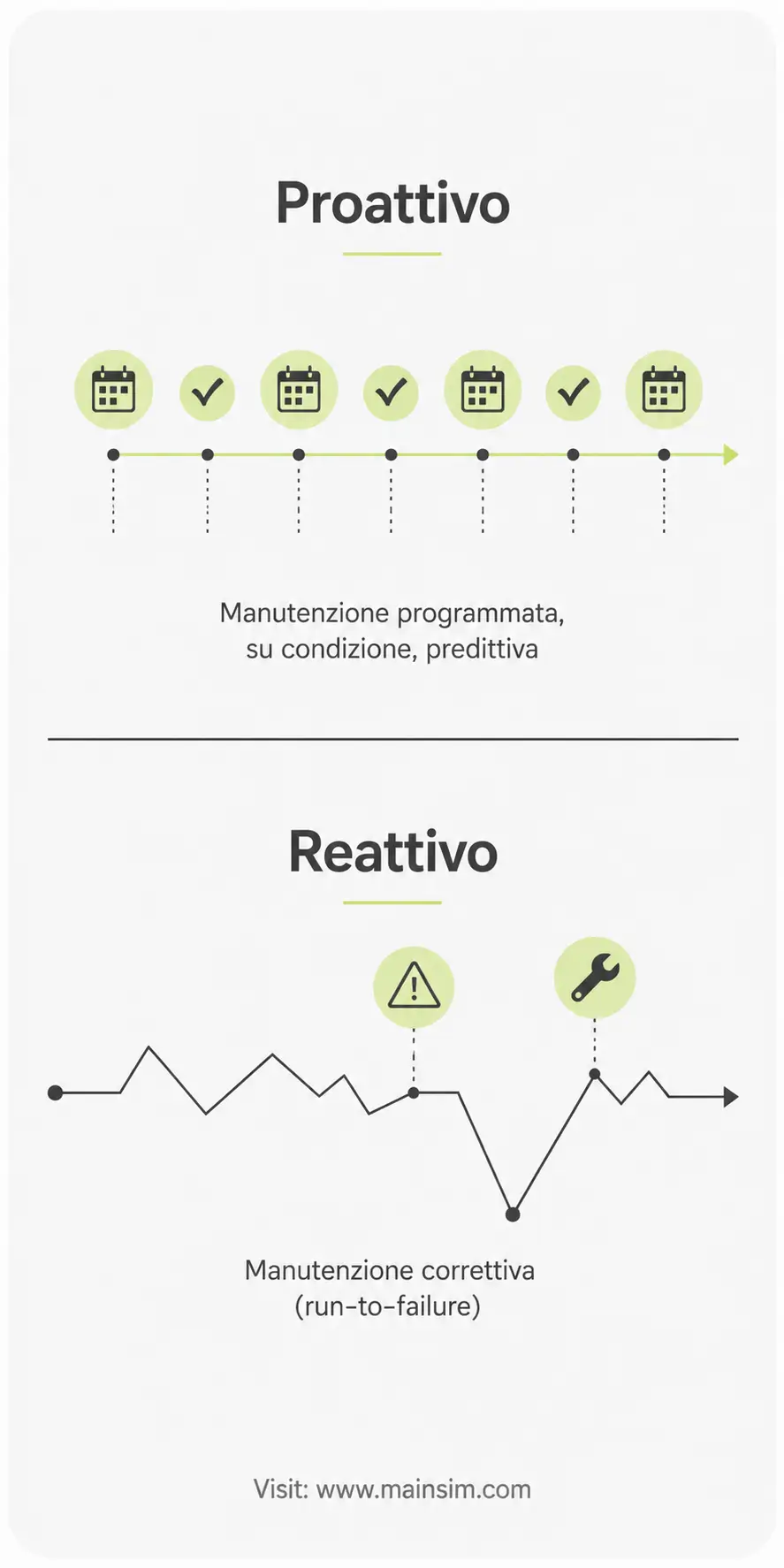 manutenzione programmata confronto manutenzione programmata