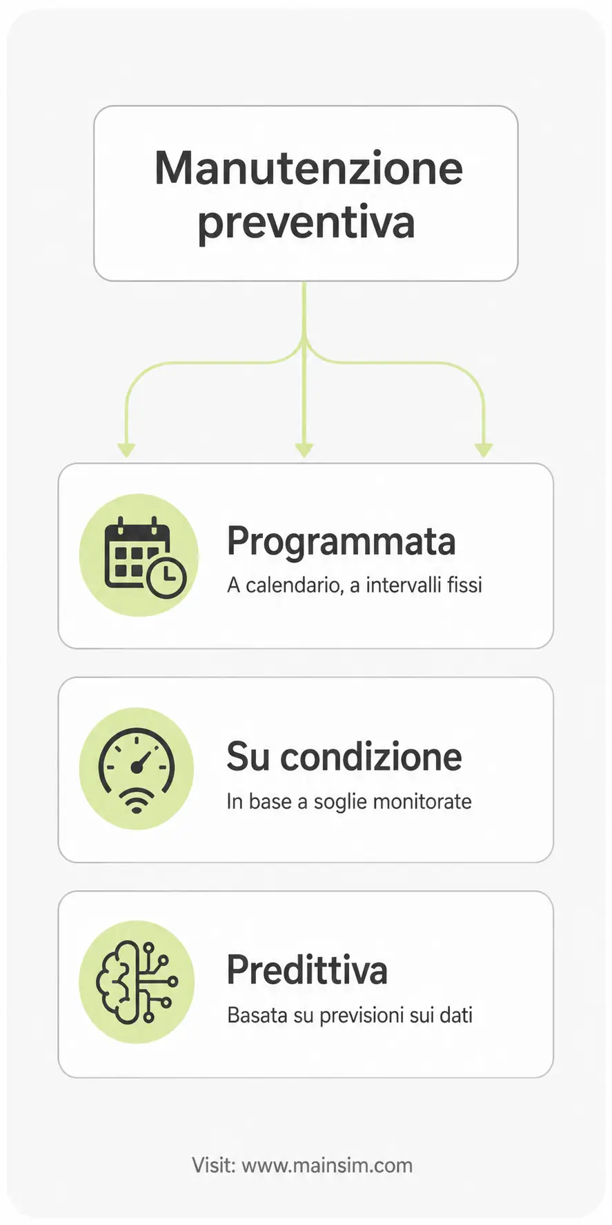 manutenzione programmata preventiva diagramma manutenzione preventiva programmata - diagramma