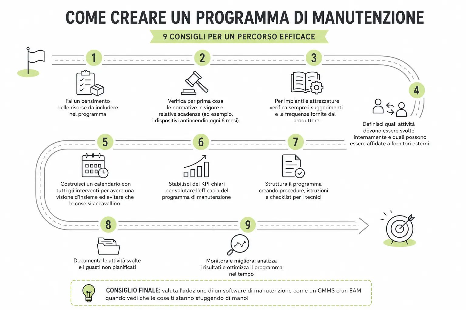 programma di manutenzione programma di manutenzione